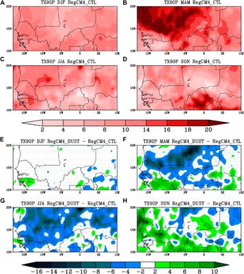 Potential Dust Induced Changes on the Seasonal Variability of Temperature Extremes Over the Sahel: A Regional Climate Modeling Study